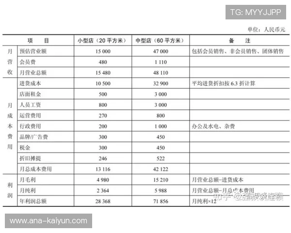 门将位置投资回报分析，高投入与稳定性