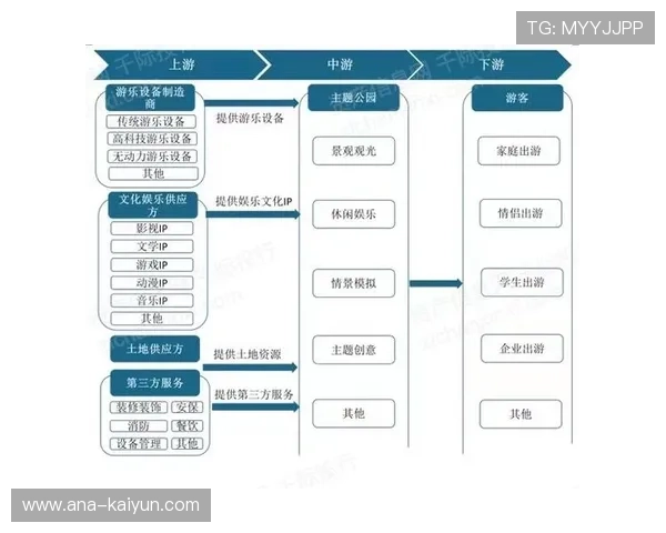 足球经济影响研究报告发布，产业链就业创造数据
